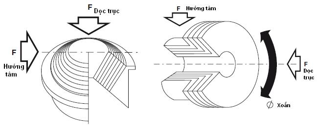 Cấu tạo cao su giảm chấn